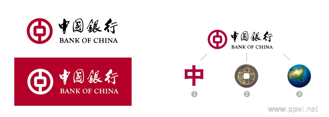 中国银行logo赏析